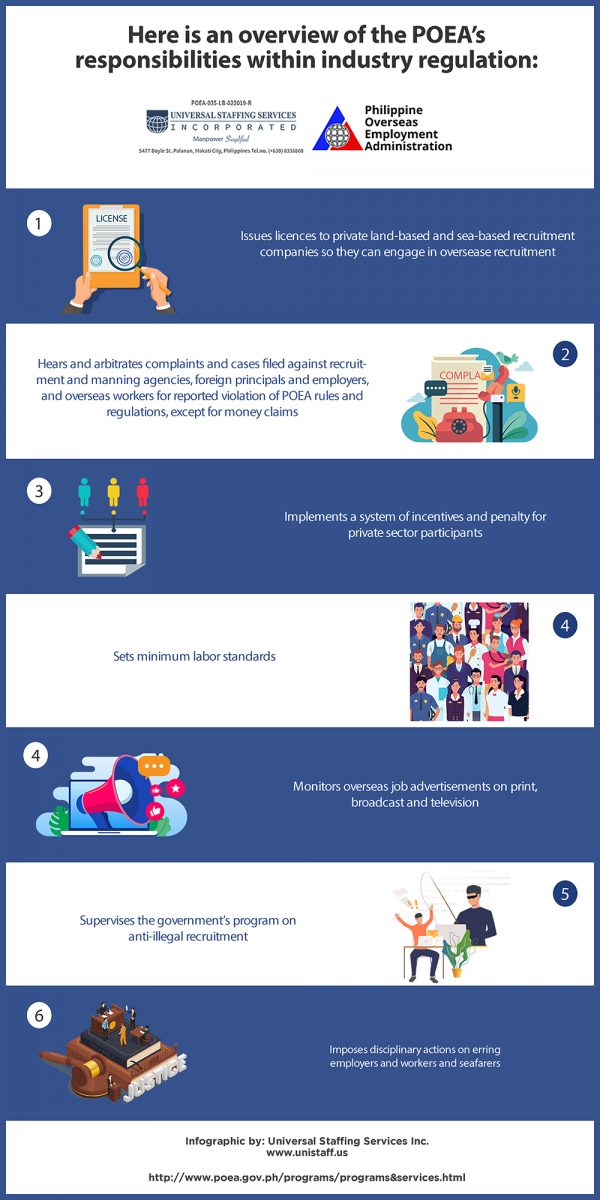 4 Important Guides to the POEA